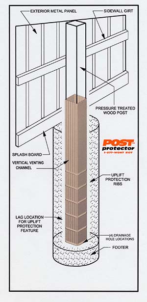 Details of using the Post Protector